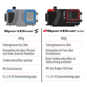 SP_35341408_SL408 SportDiver S Comparison Infographic DE